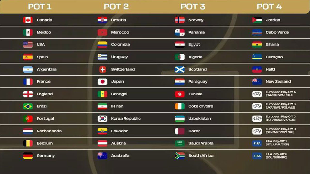 Dünya Kupası'na giderse 'Bizim Çocuklar'ın torbası belli oldu