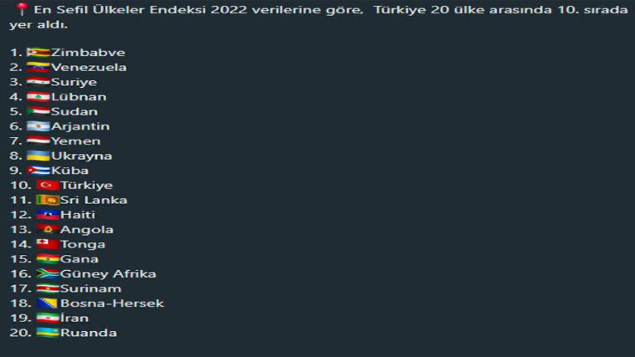 Yıllık sefalet endeksinde Türkiye listeye 10. sıradan girdi
