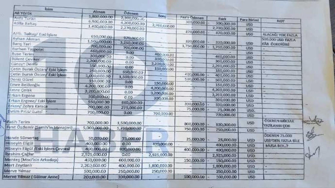 Fatih Terim'in adı ilk kez tablolarda ortaya çıktı. Gece yarısı bombası patladı