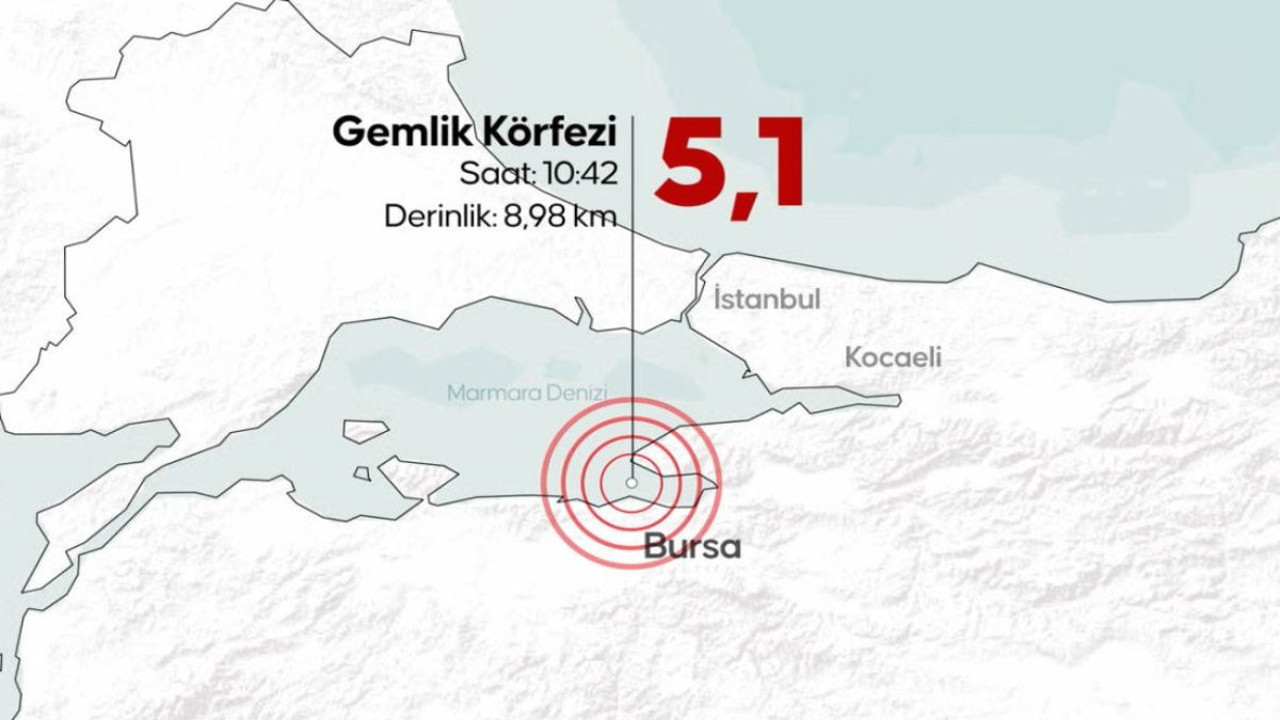 Bursa'daki deprem İstanbul depremini tetikler mi. Uzmanından kritik açıklama
