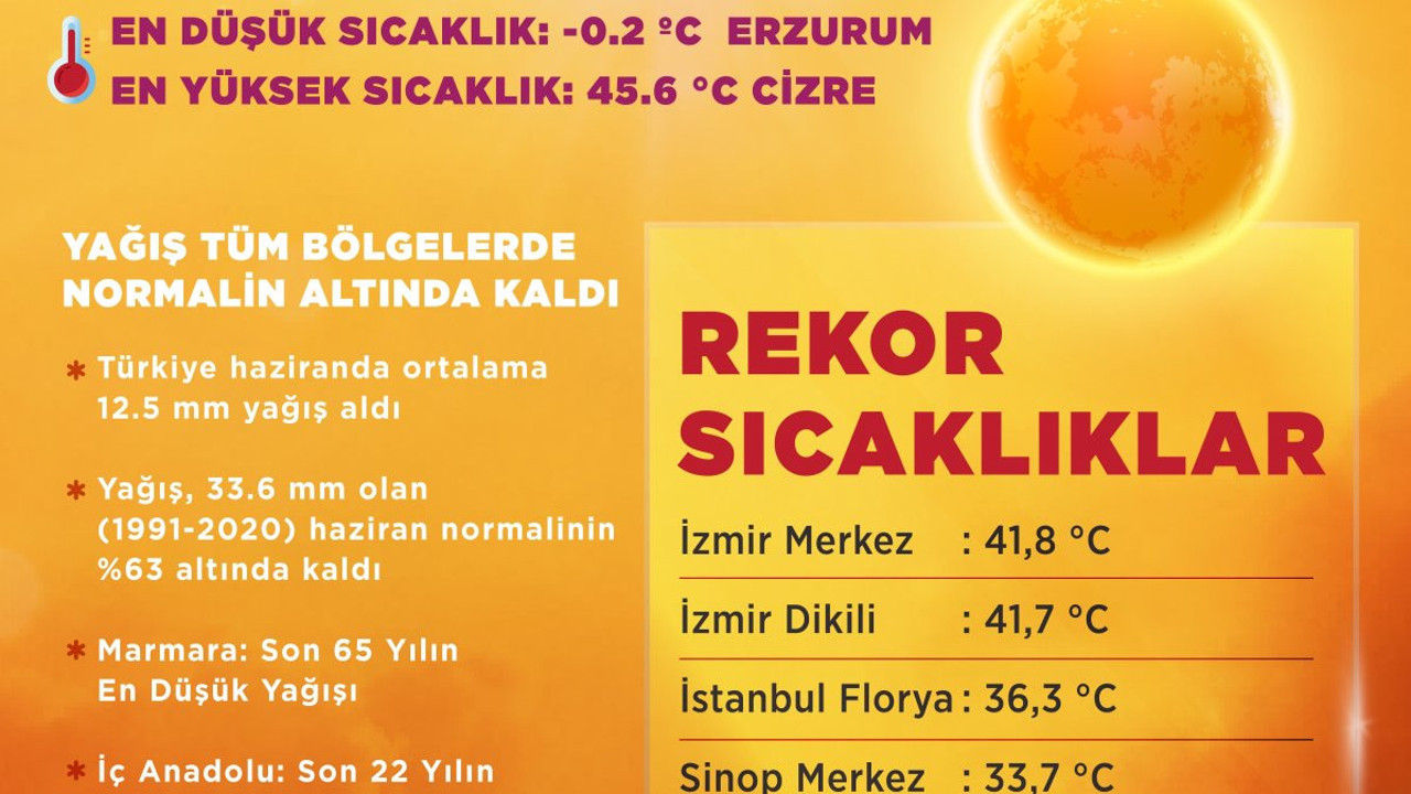 Son 55 yılın en sıcak dördüncü haziran ayı! Termometreler 45 dereceyi gördü