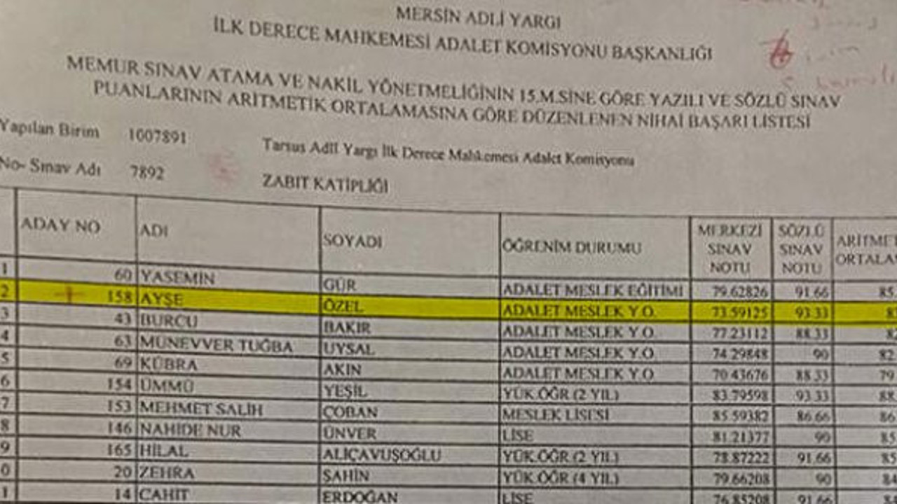 AKP'li Başkan, milletvekilinden dilekçe ile 'torpil' istedi