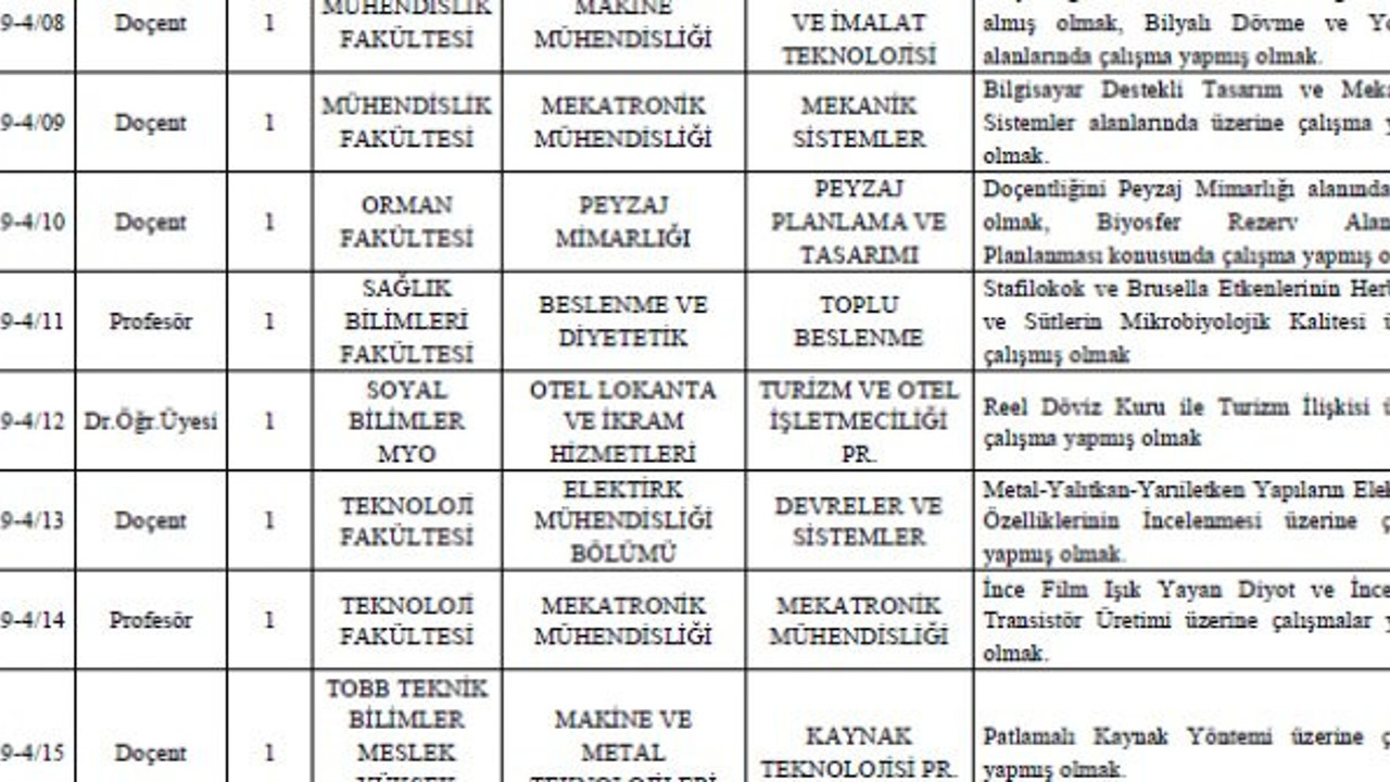 Karabük Üniversitesi'nden kişiye özel ilan!