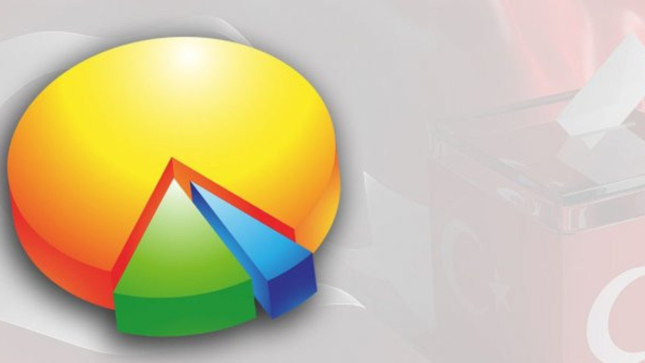 Anket şirketinden Barış Pınarı'yla ilgili teklife tepki!