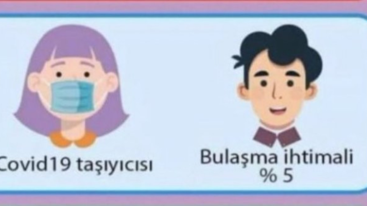 Maskenin önemi: Takarsanız böyle, takmazsanız böyle olur