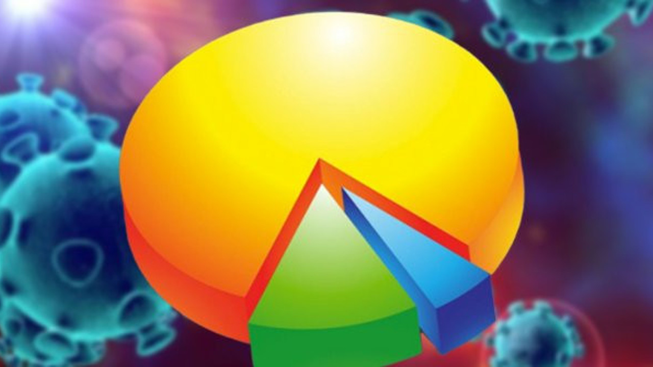 Girişim Araştırma korona virüsle ilgili anket sonuçlarını açıkladı