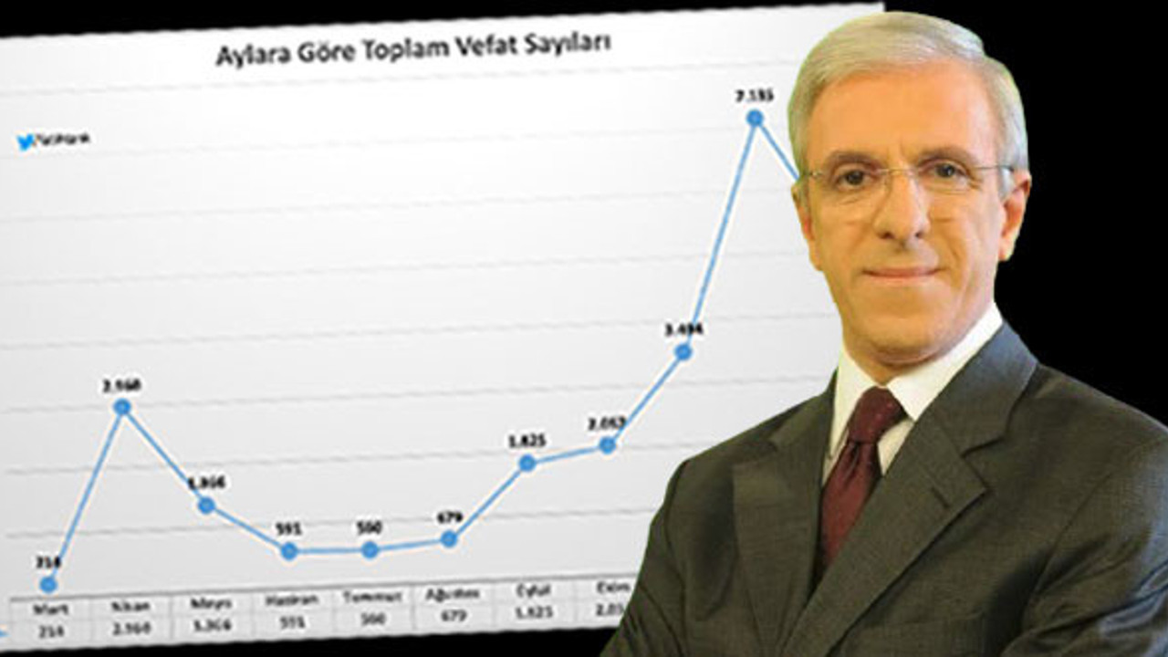 Zafer Arapkirli ocak ayındaki korkutucu korona virüs ölüm tablosunu paylaştı