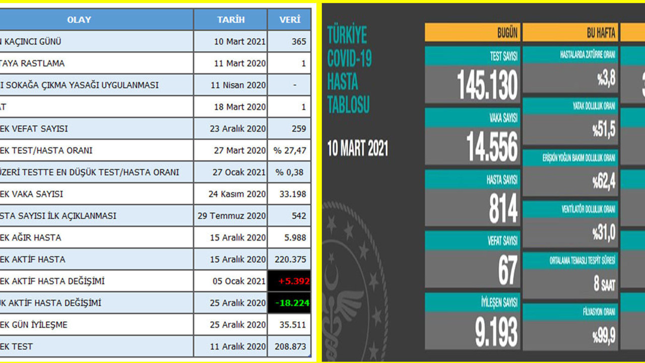 Masallarla geçti bir yıl. Aşı olanlar mutlu azınlıkta kaldı. Ölenler ölüyor kalanlar kalıyor
