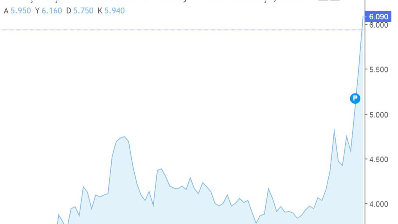 Borsa tepetaklak. Herkes kaybetti Beşiktaş kazandı