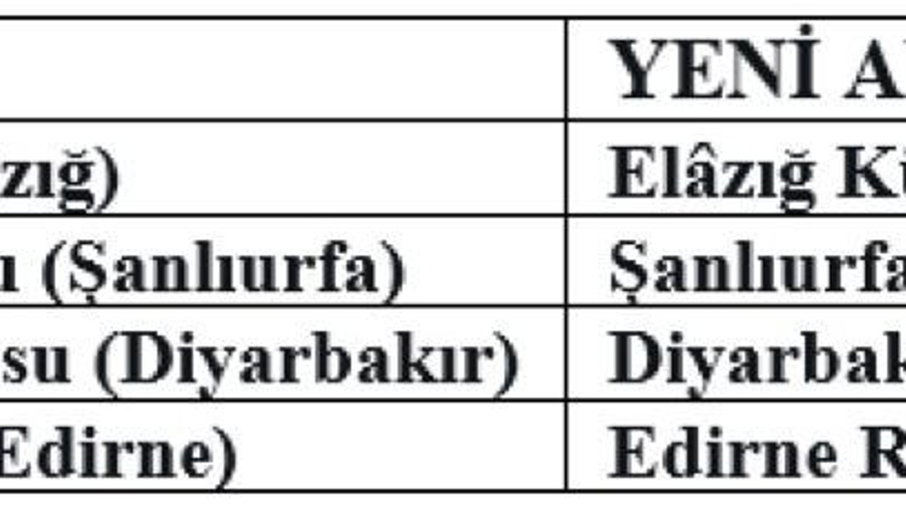Büyük skandal. Dört yerden daha TÜRK ismini çıkarttılar