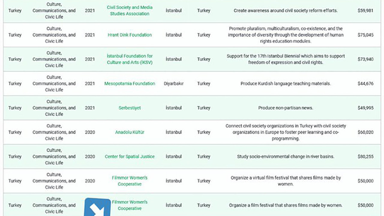 Bazı gazeteciler neden foncuların ateşli savunucusu oldu