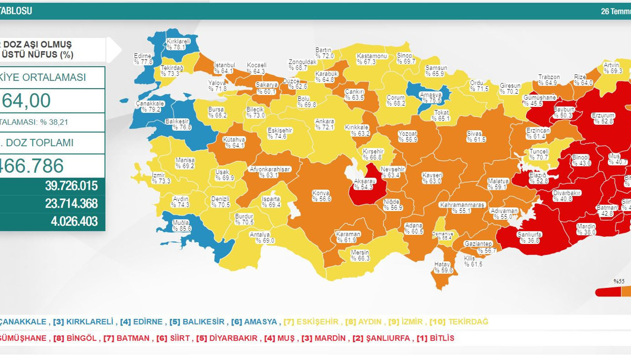 Virüste vaka sayısı 17 bine dayandı