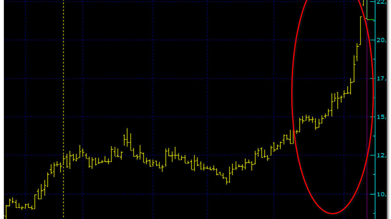 Borsada Twitter operasyonu. Büyük vurgun yapan çete çökertildi