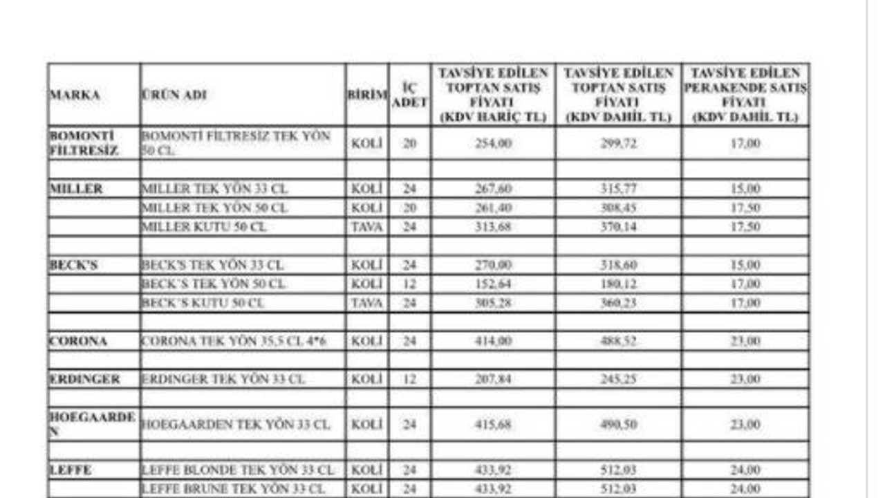 Biraya büyük zam geldi