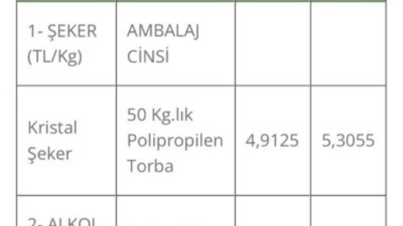Şekere yüzde 25 zam geldi