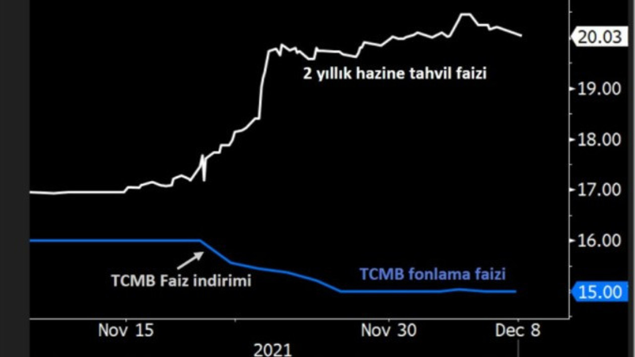 Flaş... Ekonomist Hakan Kara 'yine tarihe geçmişiz' diyerek duyurdu. Türkiye yeni bir rekor kırdı