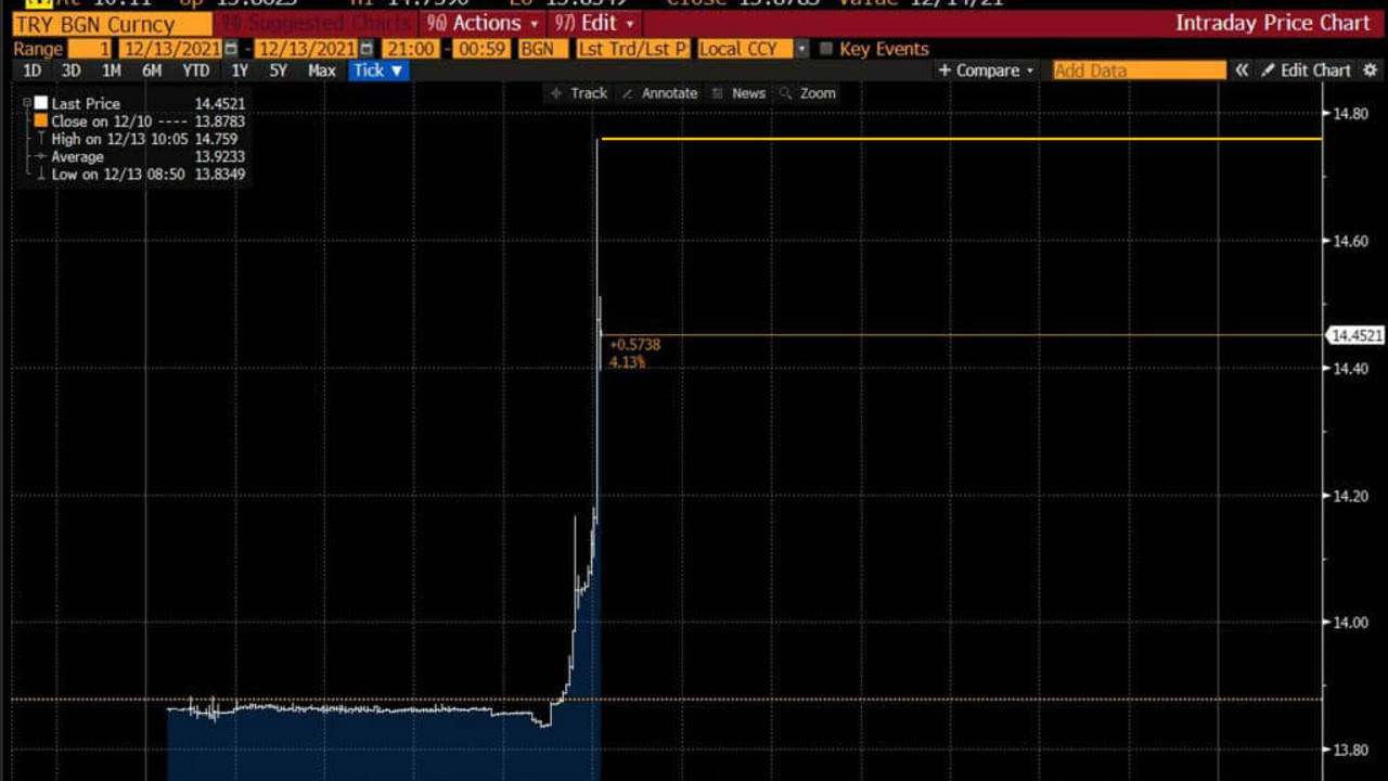 Böyle bir grafik hiç görülmemişti! Tüm zamanların tek grafiği