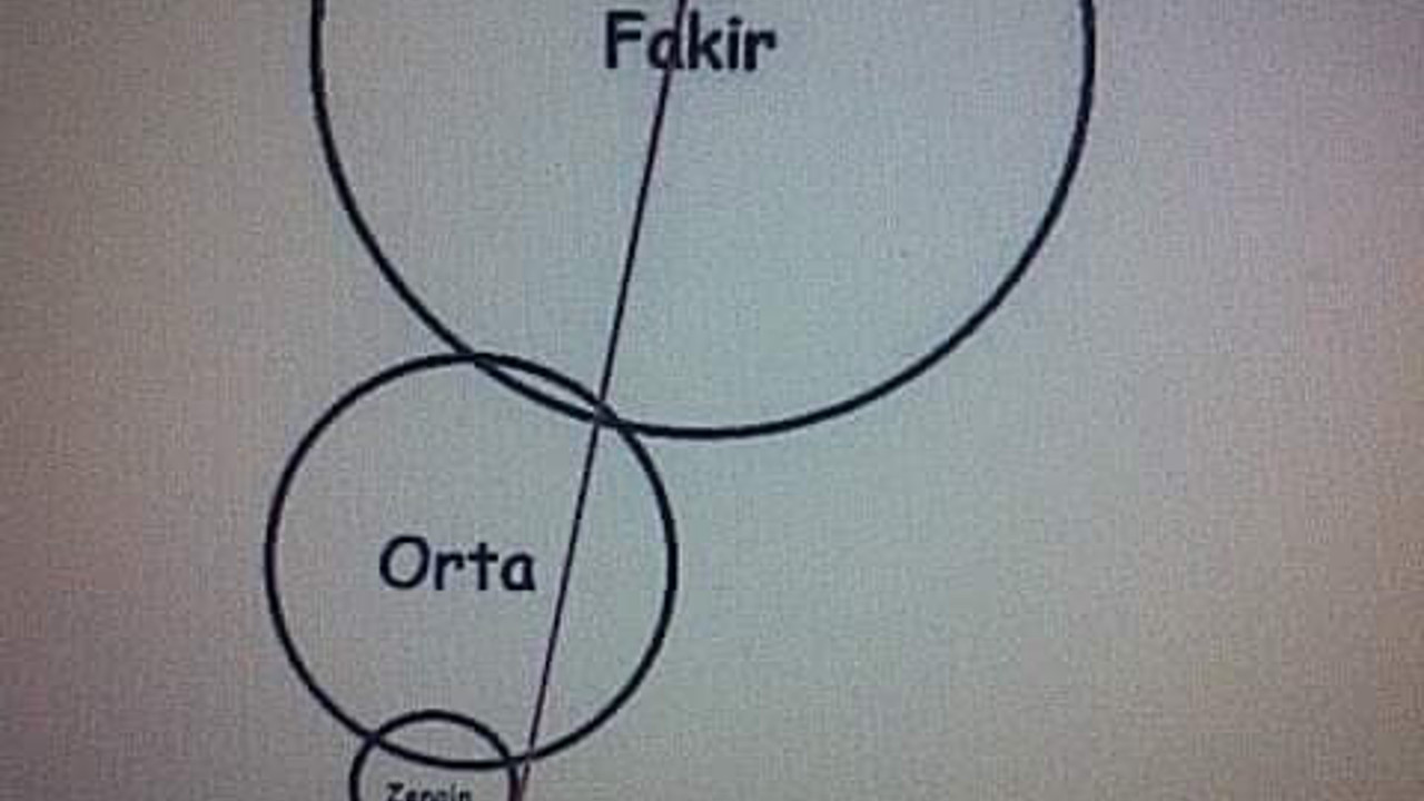 Hala "cep telefonunu çıkar" diyenlere bunu gösterin