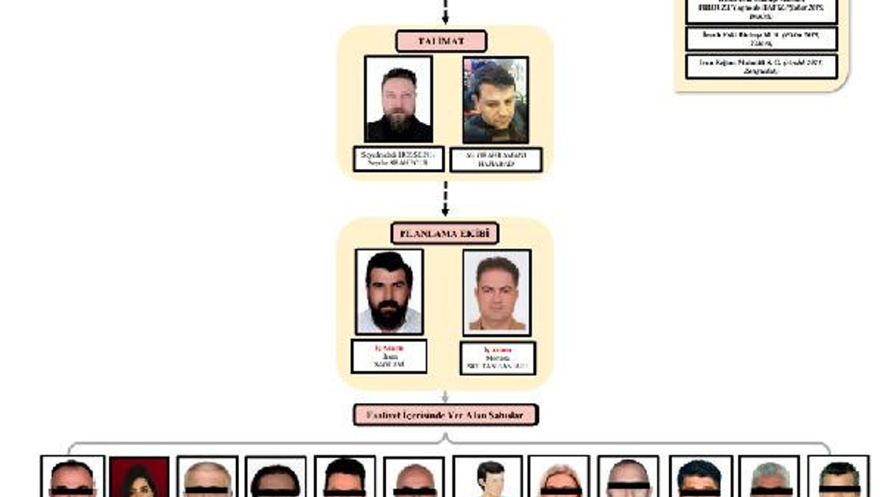 İran istihbaratına çalışan çete MİT tarafından çökertildi