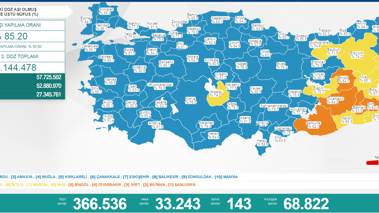 Son dakika... Sağlık Bakanlığı günlük koronavirüs tablosunu yayınladı