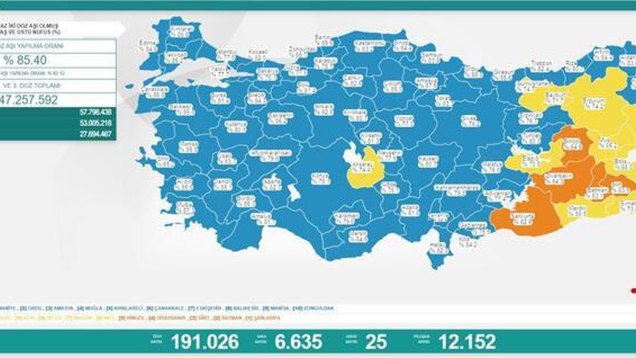 Sağlık Bakanlığı güncel korona tablosunu yayınladı122022 (12 Nisan 2022)