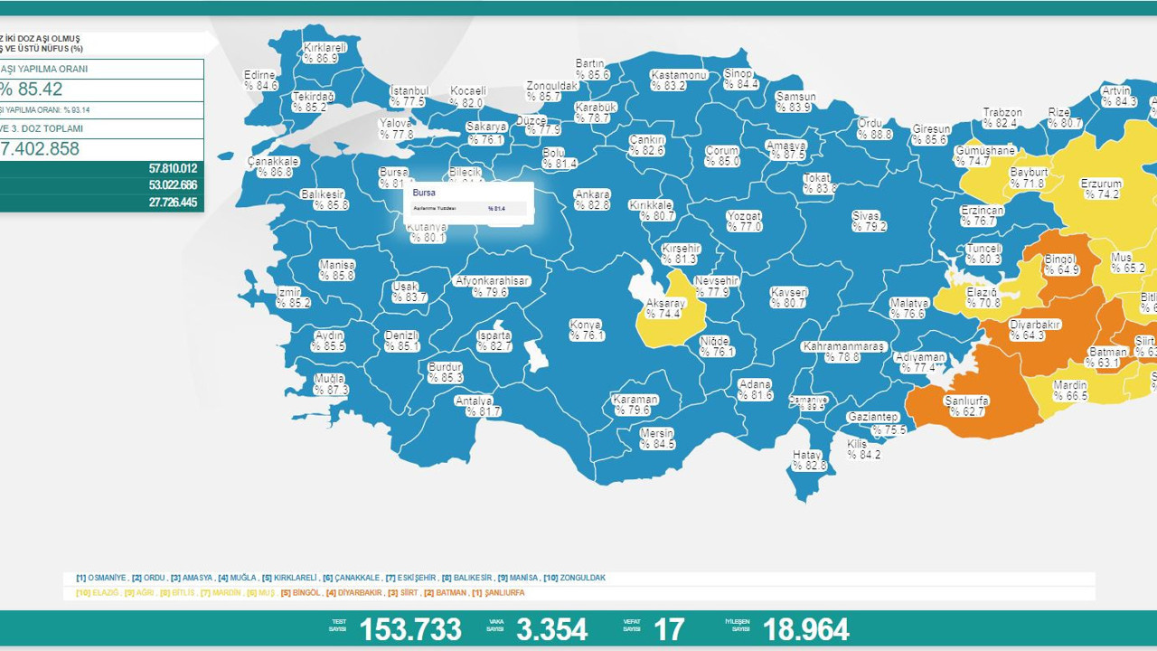 Sağlık Bakanlığı güncel korona tablosunu yayınladı 212022 (21 Nisan 2022)