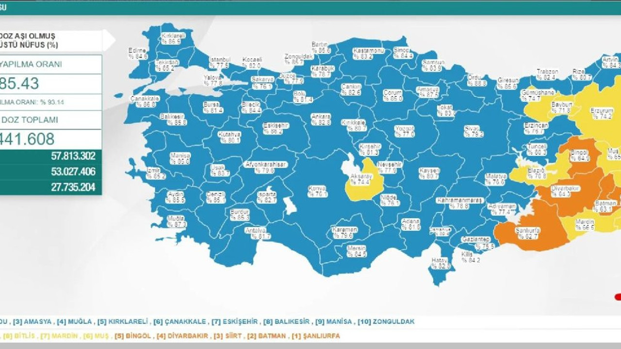 Sağlık Bakanlığı güncel korona tablosunu yayınladı 252022 (25 Nisan 2022)