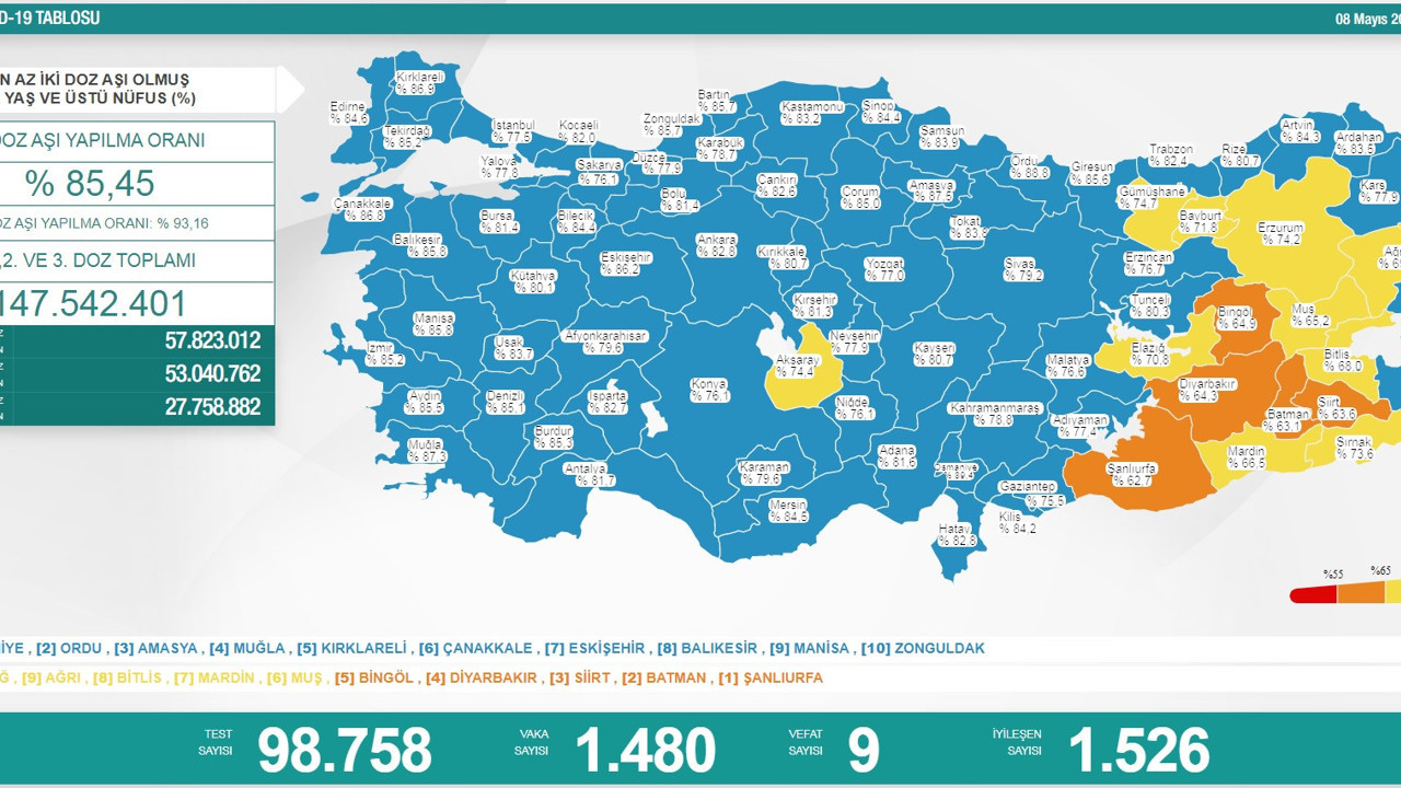 Sağlık Bakanlığı güncel korona tablosunu yayınladı 08-05-2022