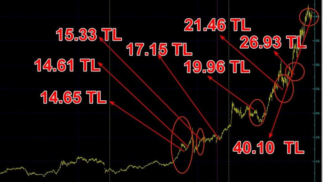 Sabancının borsada yaptığı satışı görenlerin ağzı sulandı. Ucuza aldığı hisseleri bakın ne kadara sattı