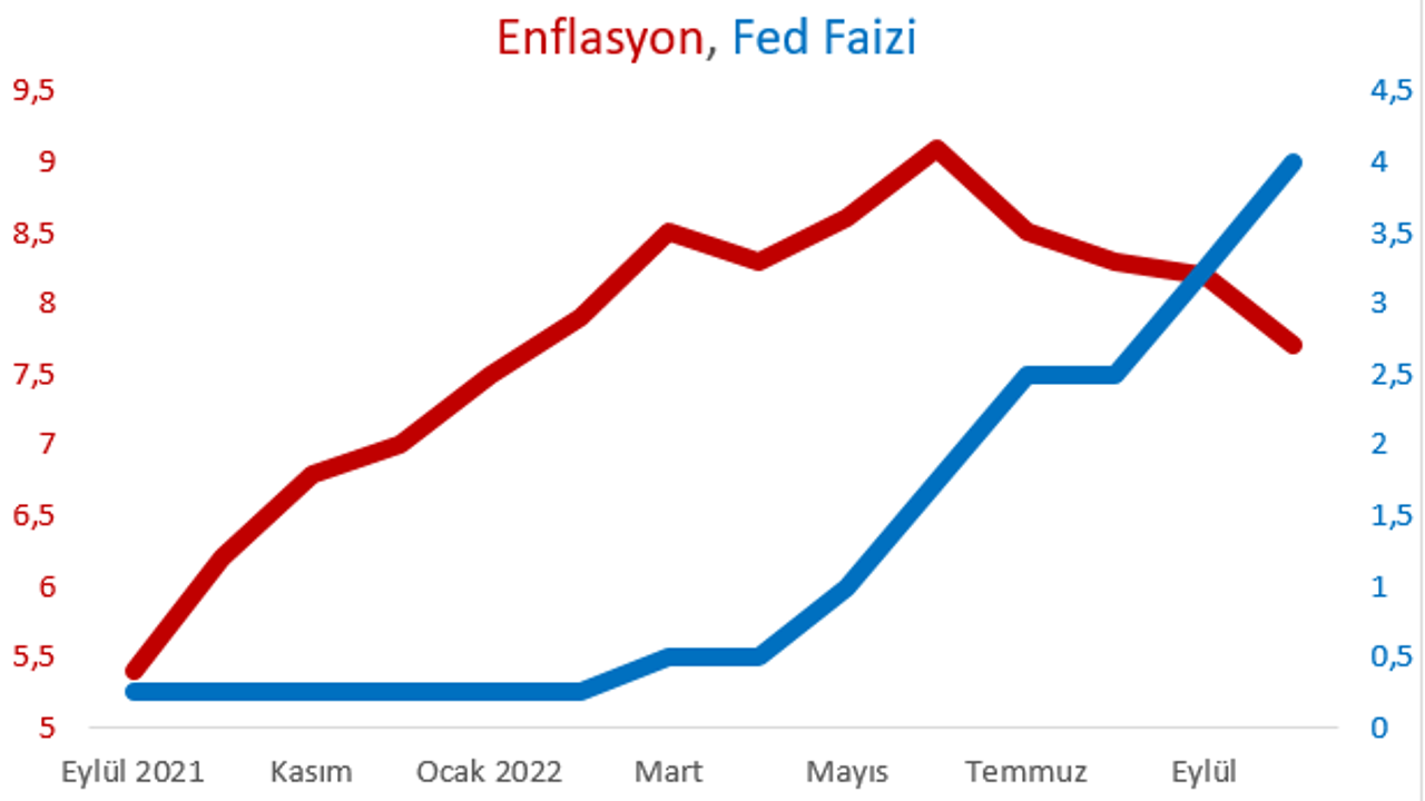 Mahfi Eğilmez enflasyonun gerçeğini açıkladı. İşte çarşı pazarda yaşayacaklarınız