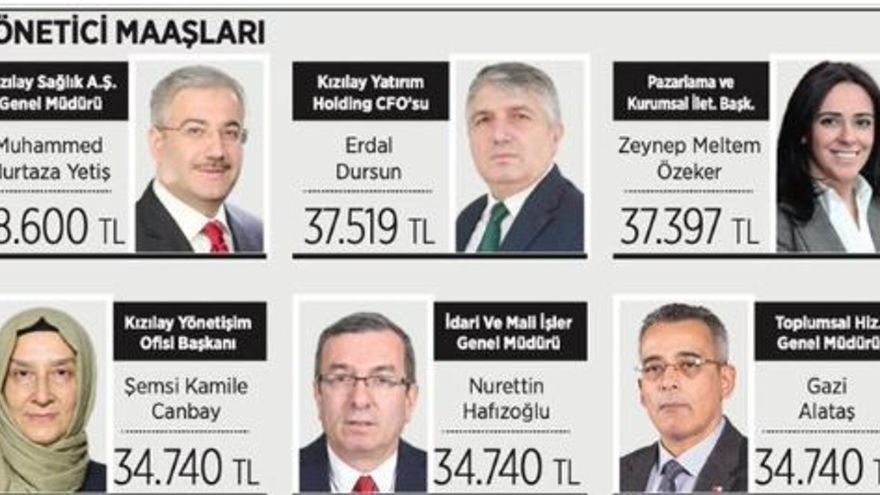 Depremi fırsata çeviren Kızılay yöneticilerinin dudak uçuklatan maaşları