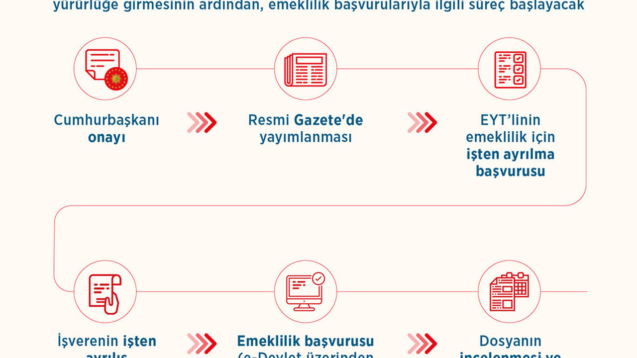 Süreç nasıl işleyecek. İşte EYT'liler için yol haritası