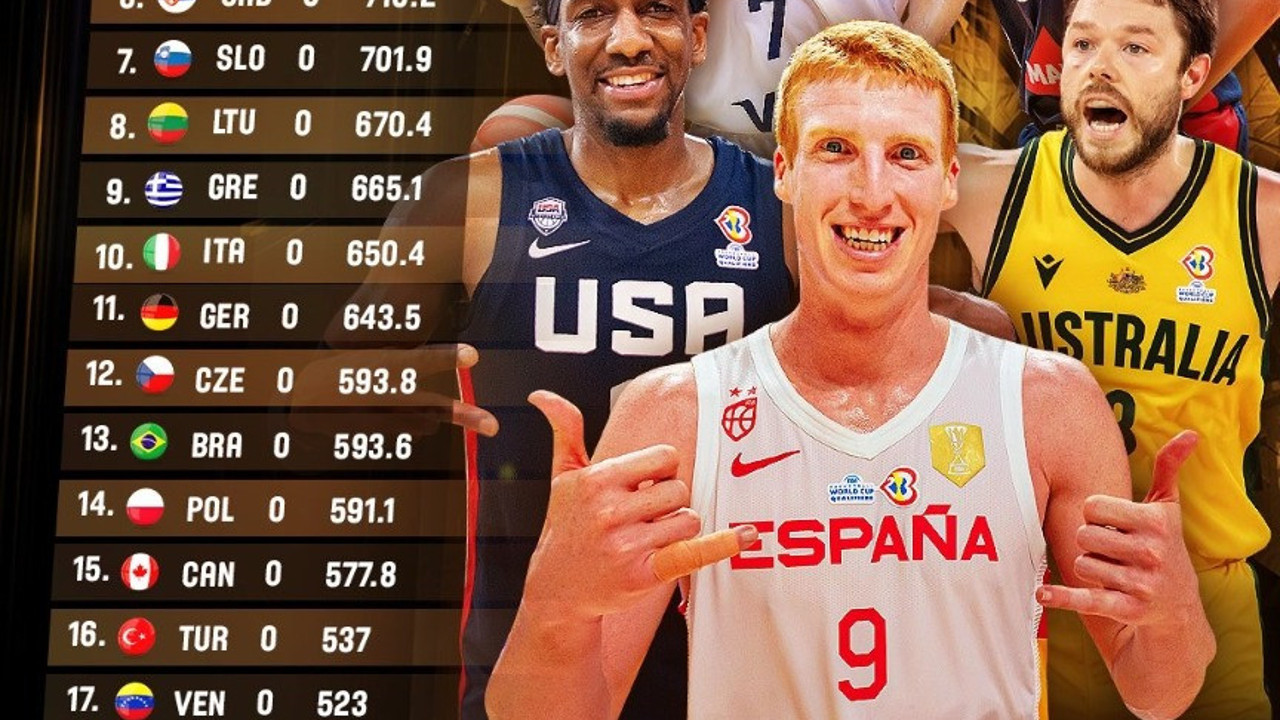 Türkiye'nin sıralaması değişmedi