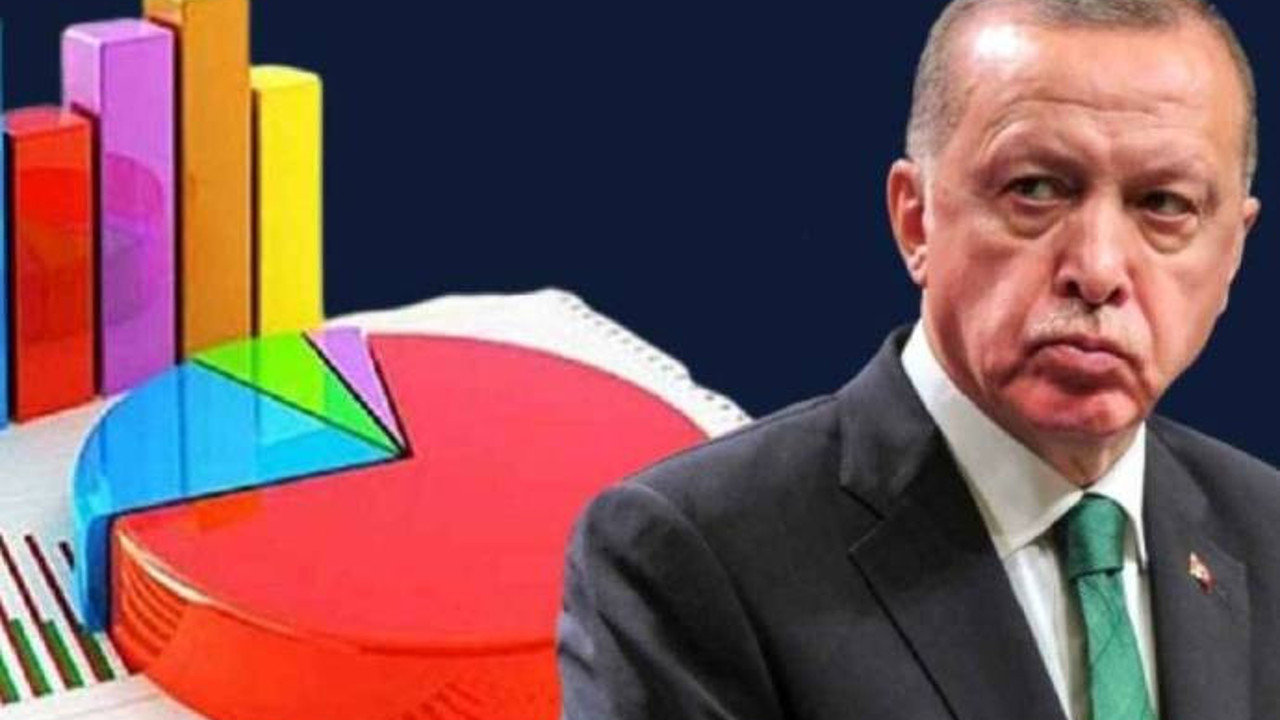 AKP’ye kötü haber Metropoll’den geldi. Metropoll AKP’nin Ocak ayından Mart ayına kadar kaybettiği oy oranını açıkladı