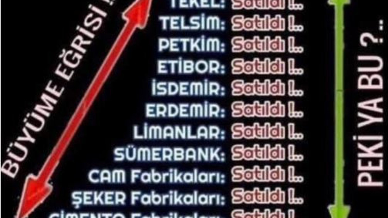 Ekonomist Selçuk Geçer'den manidar büyüme paylaşımı. Satılan KİT'ler üzerinde Bakan Nebati'yi eleştirdi