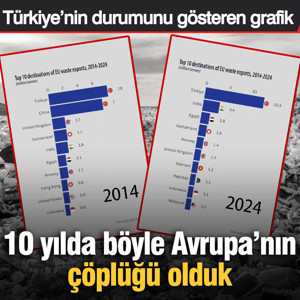 Türkiye’nin durumunu gösteren grafik: 10 yılda böyle Avrupa’nın çöplüğü olduk