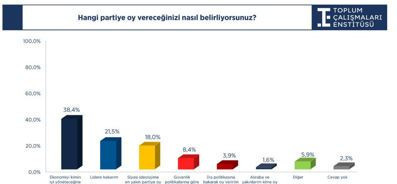 Neden anketlere böyle yansıdı? - Resim : 1