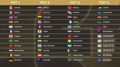 Dünya Kupası'na giderse 'Bizim Çocuklar'ın torbası belli oldu