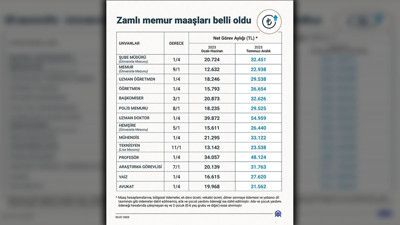 İşte memurların alacağı yeni maaş listesi