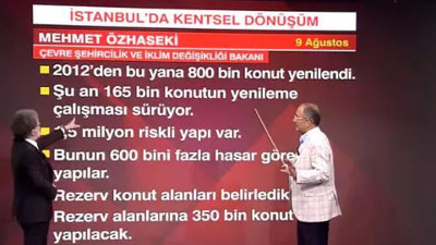 Bakan Özhaseki depremde ölen Antakyalıları suçladı