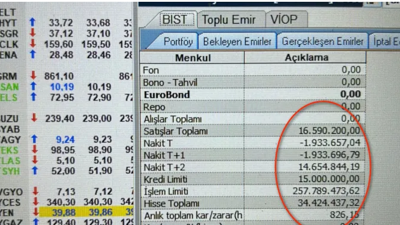 Garanti Yatırım’da çıldırtan arıza