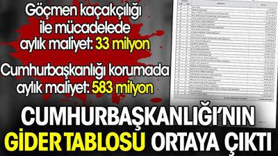 Göçmen kaçakçılığıyla mücadele ile Cumhurbaşkanlığı korumasına ayrılan bütçe ortaya çıktı
