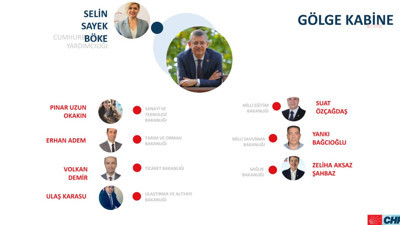 CHP’nin yeni yönetimi belli oldu. İşte ‘Gölge kabine’