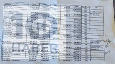 Fatih Terim'in adı ilk kez tablolarda ortaya çıktı. Gece yarısı bombası patladı