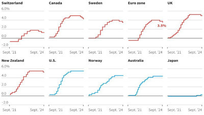 Faizde indirim rüzgarı sürüyor. Açıklamalar üst üste geliyor