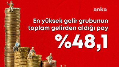 TÜİK, gelir dağılım istatistiklerini açıkladı
