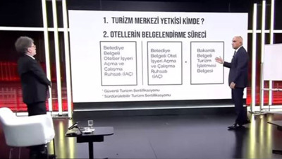 Turizm Bakanı Mehmet Nuri Ersoy belediyeyi suçladı: İhbarda bulunması gerekiyor