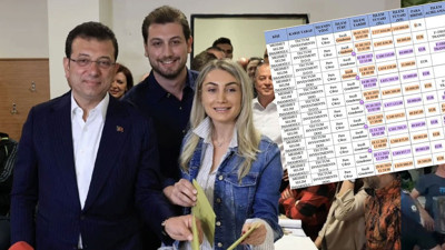 MASAK raporunda çift işlem hatası! İmamoğlu'nun avukatları hatalı listeyi paylaştı