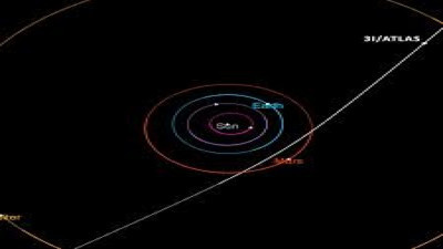 Harvard’dan şok iddia! Uzay gemisi Dünya’ya mı yaklaşıyor?