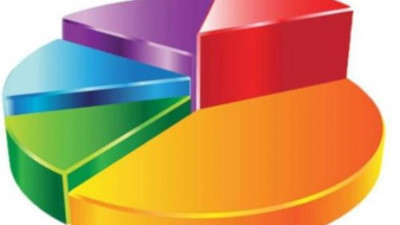 Konsensus araştırması: İzmir'de son durum ne?